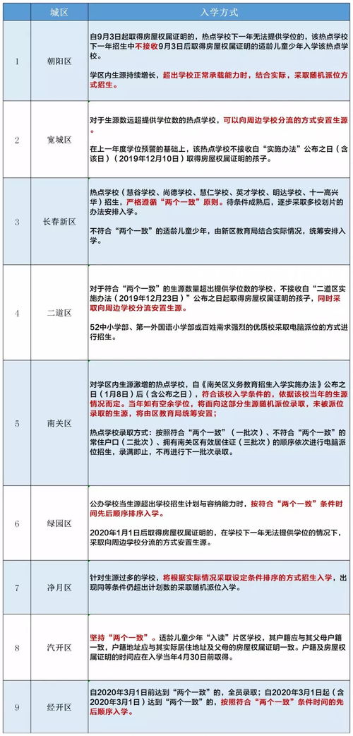 长春家长请注意！这四所热门学校将在‘一派’中报名