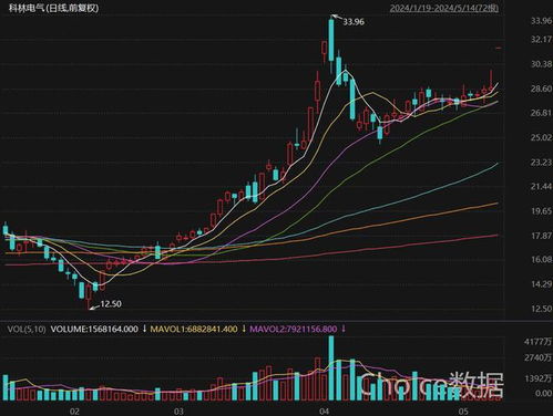 科林电气控制权竞争白热化：海信网能引发要约收购行动

请记住，保持标题的简洁明了是最重要的。