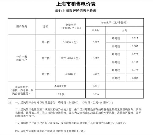 揭秘：‘居民用电涨’的谣言如何被辟谣，谁能决定电价？