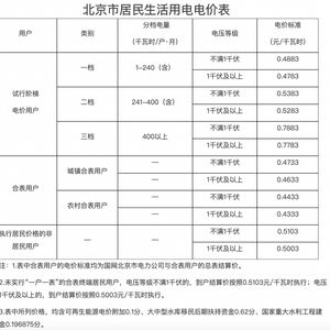 揭秘：‘居民用电涨’的谣言如何被辟谣，谁能决定电价？