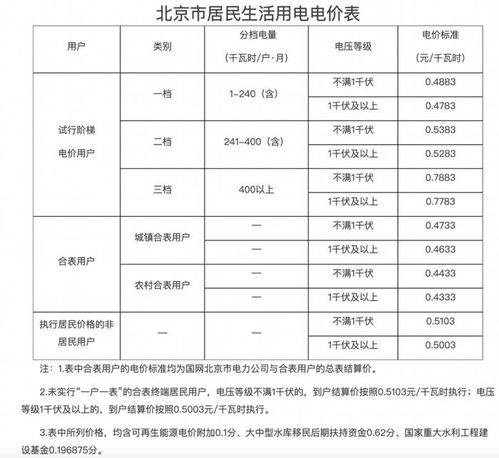 揭秘：‘居民用电涨’的谣言如何被辟谣，谁能决定电价？