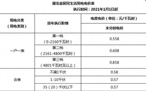 揭秘：‘居民用电涨’的谣言如何被辟谣，谁能决定电价？