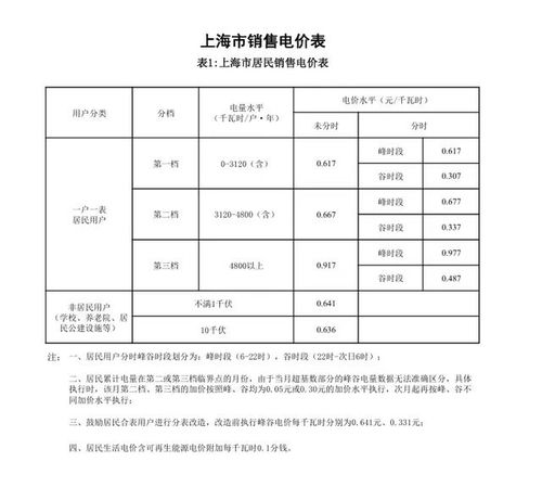 揭秘：‘居民用电涨’的谣言如何被辟谣，谁能决定电价？