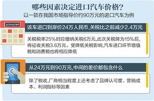 美国可能对中国汽车征收关税，耶伦警告，否则可能导致紧张局势升级