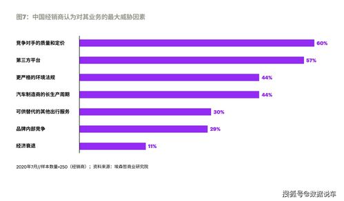 美国可能对中国汽车征收关税，耶伦警告，否则可能导致紧张局势升级