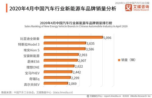 美国可能对中国汽车征收关税，耶伦警告，否则可能导致紧张局势升级