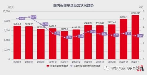 美国可能对中国汽车征收关税，耶伦警告，否则可能导致紧张局势升级