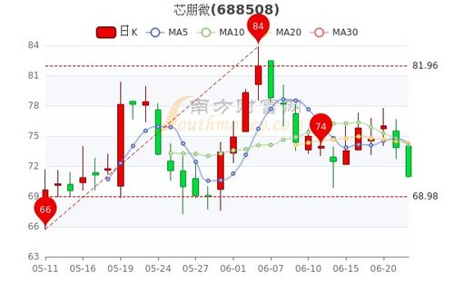 阿里GMV稳步增长，股价微幅下跌