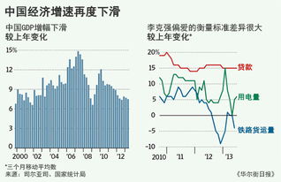 警惕！中国经济增速放缓？杭州需关注其可能的隐忧