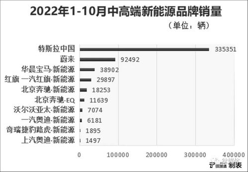 豪华品牌陷困，BBA一季度销量利润双双下滑：竞争加剧或市场需求下滑？