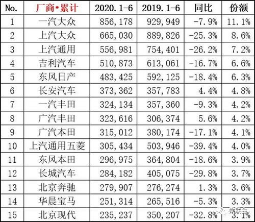 豪华品牌陷困，BBA一季度销量利润双双下滑：竞争加剧或市场需求下滑？