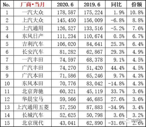 豪华品牌陷困，BBA一季度销量利润双双下滑：竞争加剧或市场需求下滑？