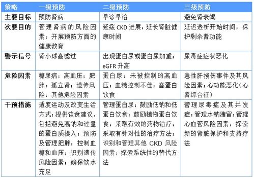 慢性肾病：需要重点防范的疾病人群是什么？