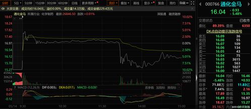通化金马股价“惊魂跳水”背后：解读行业动态与市场情绪影响因素