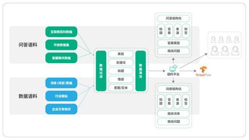 产能智界S7发布，智能升级助力企业效率提升