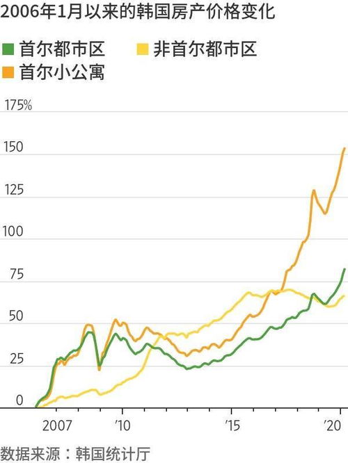 韩国疯狂进口中国大葱价格激增，首尔华人大葱涨幅达760%