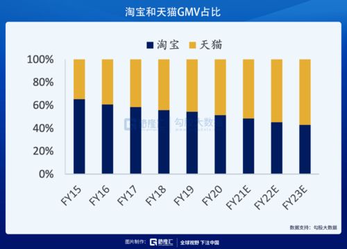 阿里海外拓展：一季度利润承压，阿里的全球化战略换来了新的增长机会