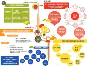 阿里海外拓展：一季度利润承压，阿里的全球化战略换来了新的增长机会