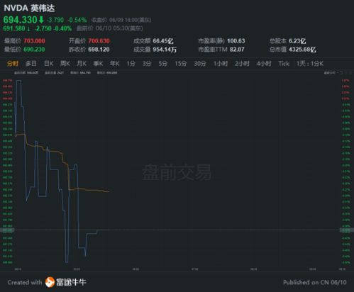 瑞丰达涉嫌操纵7只新三板股票，引投资者疑虑：一场杀猪盘游戏即将上演？