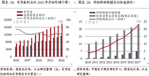 锂电产业链：价格战与利润下滑的双重压力之下

在当前的市场环境下，锂电产业面临着诸多挑战。一方面，价格竞争日益激烈，这直接影响了企业的盈利能力；另一方面，市场需求的疲软也使得部分企业陷入亏损状态。

这种困境使得锂电中游产业受到了双面夹击。一方面，供应过剩的压力使得企业面临着低价竞争的风险；另一方面，需求疲软的问题也使得企业需要寻找新的增长点和盈利模式。

在这个背景下，企业需要深入了解自身的优势和劣势，找到最适合自己的发展道路。同时，政策环境的调整也是影响企业发展的关键因素之一，政府对新能源汽车、储能设备等产业的支持力度也在加大，这对于锂电中游产业来说无疑是一个巨大的发展机遇。

总的来说，面对这样的形势，锂电中游产业需要积极应对，不断优化自身的经营策略，才能在激烈的市场竞争中立于不败之地。