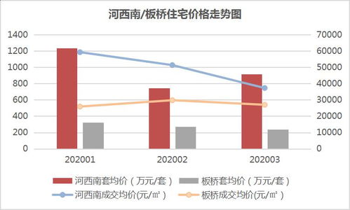 涨势显著，该板块排名升至榜首