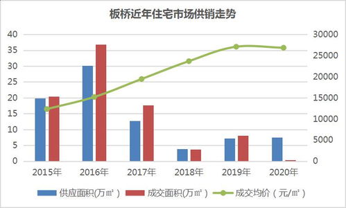 涨势显著，该板块排名升至榜首