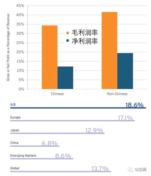 美欧日等国掀起半导体“补贴狂潮”，‘中国竞夺芯片霸主地位’的挑战

全球半导体市场涌动激烈：美欧日争相补贴，中国欲撼芯片天平?