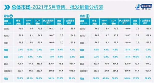 美欧日等国掀起半导体“补贴狂潮”，‘中国竞夺芯片霸主地位’的挑战

全球半导体市场涌动激烈：美欧日争相补贴，中国欲撼芯片天平?