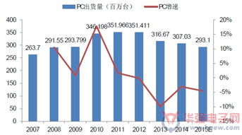 国产设备迎来加速渗透的新时代：半导体行业展望