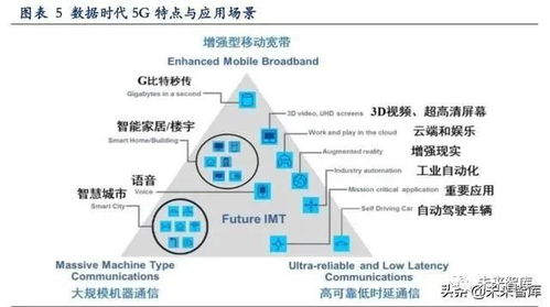 国产设备迎来加速渗透的新时代：半导体行业展望