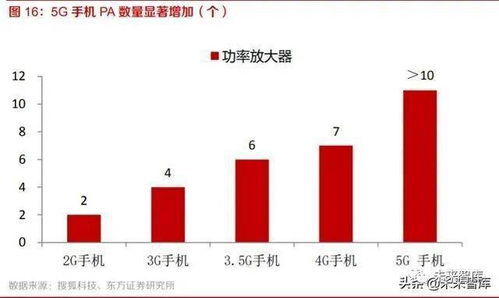 国产设备迎来加速渗透的新时代：半导体行业展望