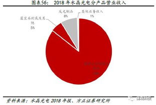 国产设备迎来加速渗透的新时代：半导体行业展望