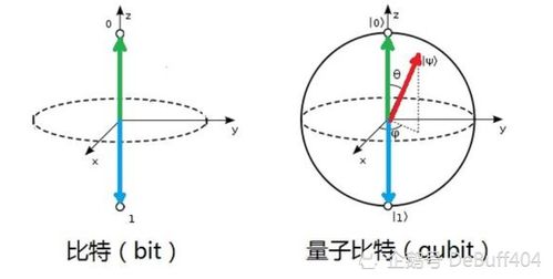 美国量子黑名单：如何看待与理解这个复杂的网络现象?