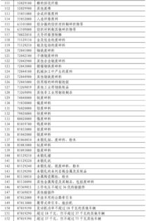 美国关税威胁：对华商品加税成贸易战新棋局？