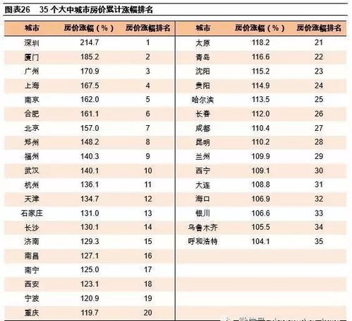 顶尖公司崛起：50%涨幅潜力榜24家曝光，你看好哪个？