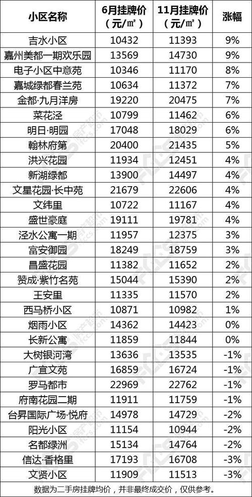 顶尖公司崛起：50%涨幅潜力榜24家曝光，你看好哪个？