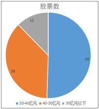 顶尖公司崛起：50%涨幅潜力榜24家曝光，你看好哪个？