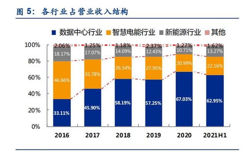 科陆电子与美的集团联手推动全球储能行业的发展：下一个阳光电源领导者已成定局？