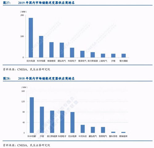 科陆电子与美的集团联手推动全球储能行业的发展：下一个阳光电源领导者已成定局？