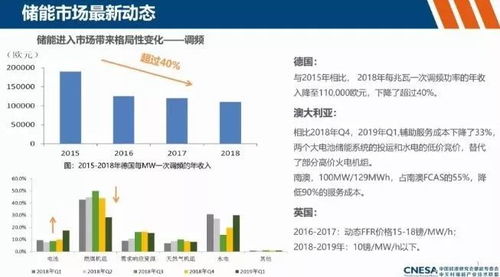 科陆电子与美的集团联手推动全球储能行业的发展：下一个阳光电源领导者已成定局？