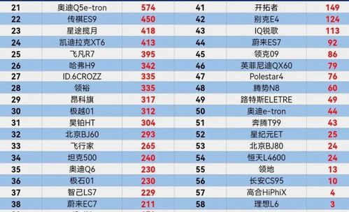 行业巨变：华为问界仅居4月大型SUV销量榜首位，形势严峻？