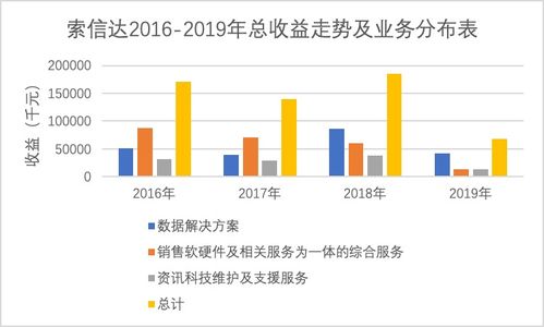 特朗普当选：有望清理大量烂账，改变金融市场格局？