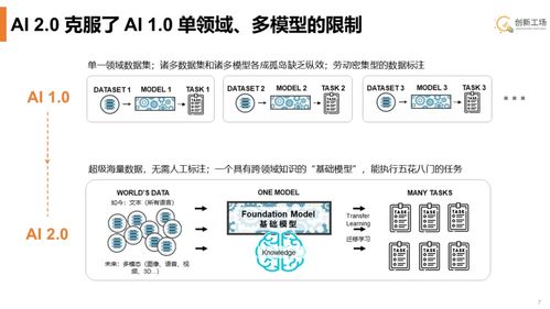 李开复：中国大模型公司并不依赖于GPU的数量，而应制定更有针对性的发展策略