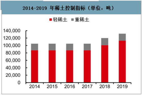 我国稀土出口价格为何低于进口价，原因曝光：专业人士解读