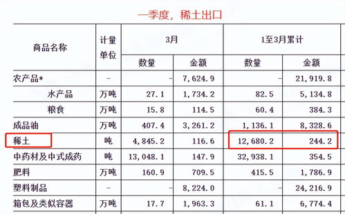 我国稀土出口价格为何低于进口价，原因曝光：专业人士解读