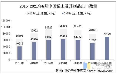 我国稀土出口价格为何低于进口价，原因曝光：专业人士解读