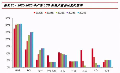 日本电视面板制造商计划停止生产：何时终结这一业务?