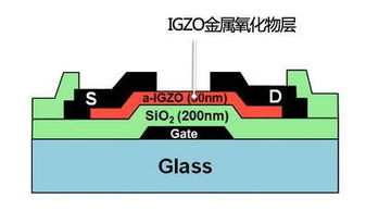 日本电视面板制造商计划停止生产：何时终结这一业务?