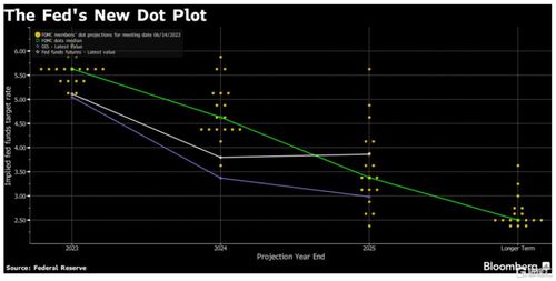 鲍威尔展望未来：或维持低利率时间更长？下一个动作并非必然加息