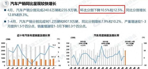 汽车市场迎来“淡季”，油车又要挨揍了？了解行业动态，掌握未来趋势